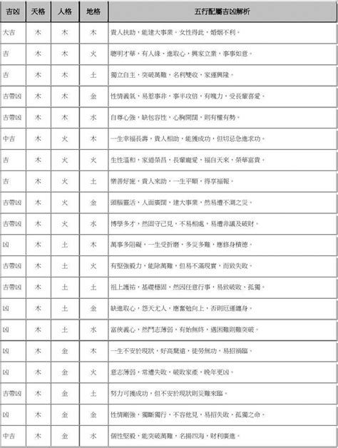 名字 五格|取名必备表格：三才五格最佳配置表